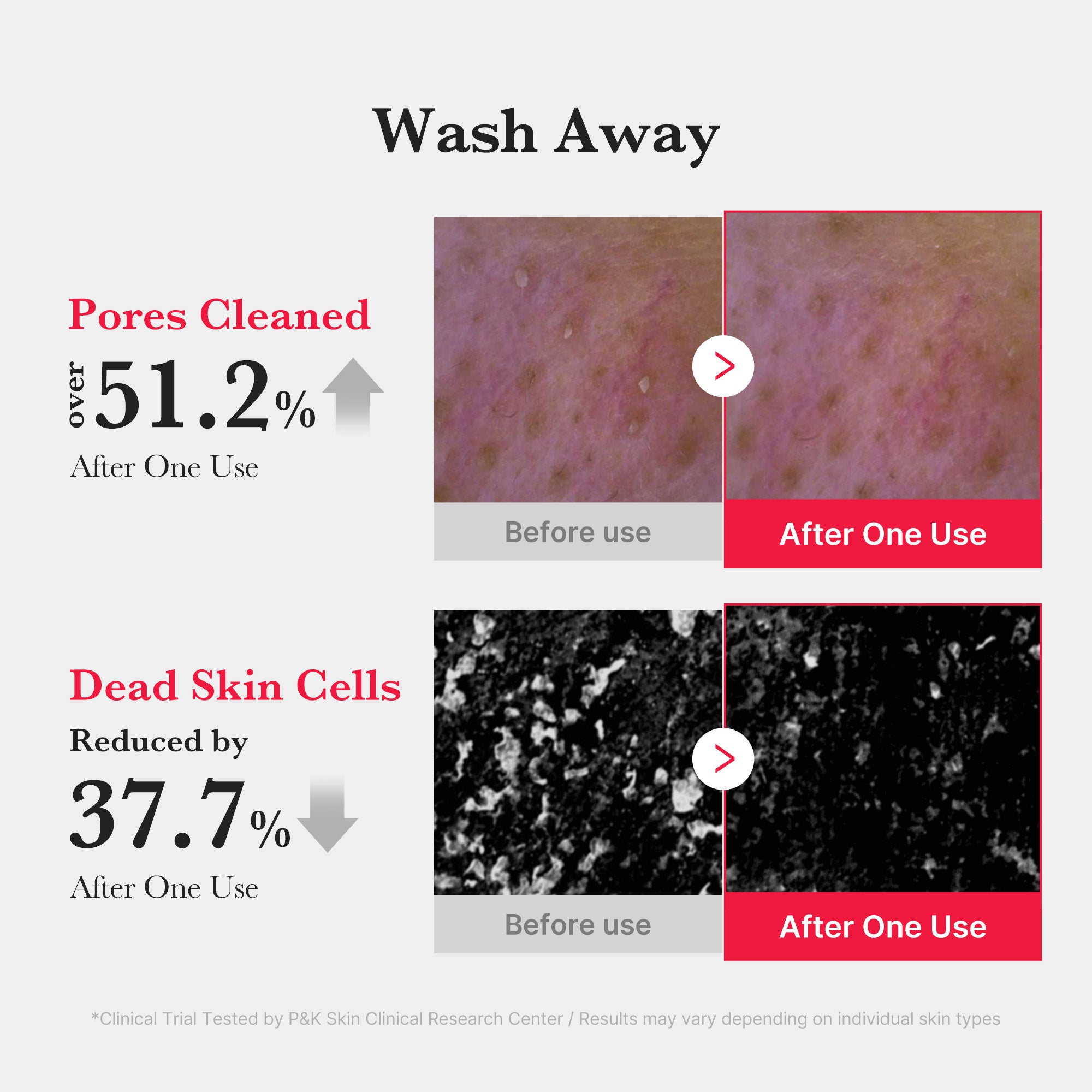 Red Foam Cleanser - Skincare Essential