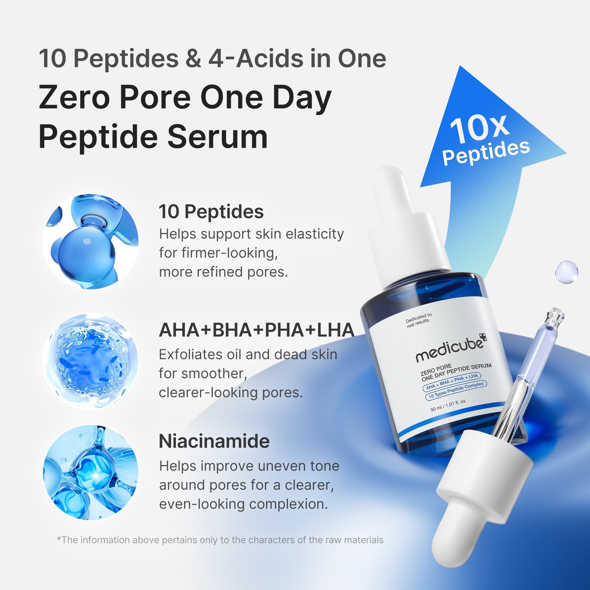 Zero Pore One-day Peptide Serum - K-Beauty Essentials