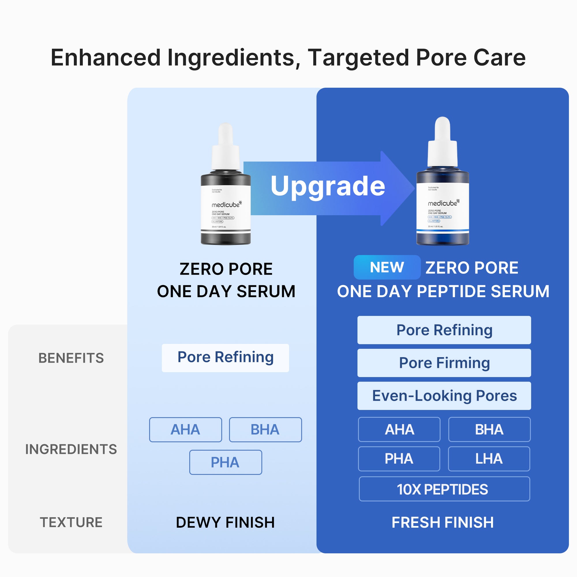 Zero Pore One-day Peptide Serum - K-Beauty Essentials