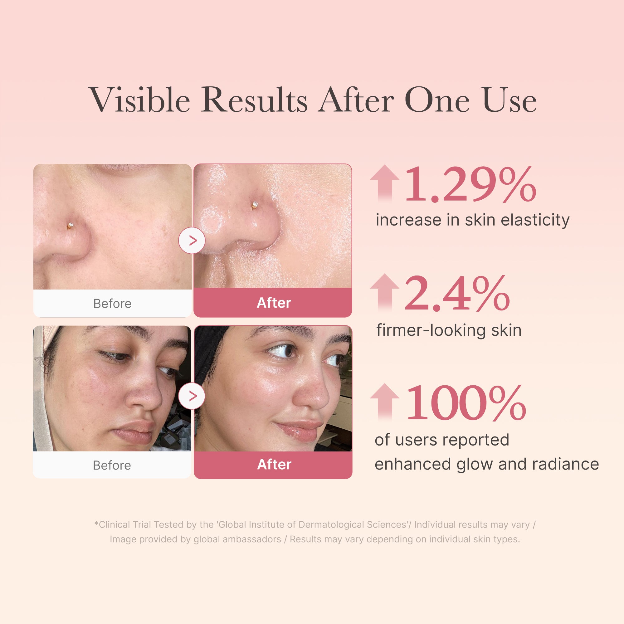 Collagen Niacinamide Jelly Cream - Fresh Beauty Routine