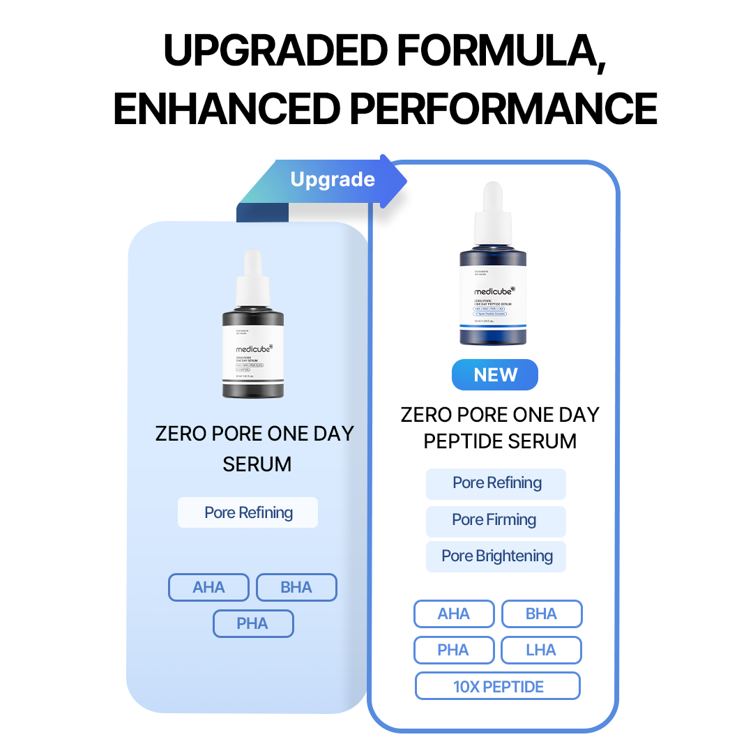 Pore Care Duo - Made for Skin Care