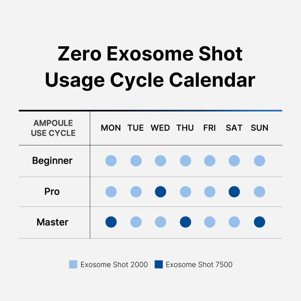Zero Exosome Shot - Your Skin Routine