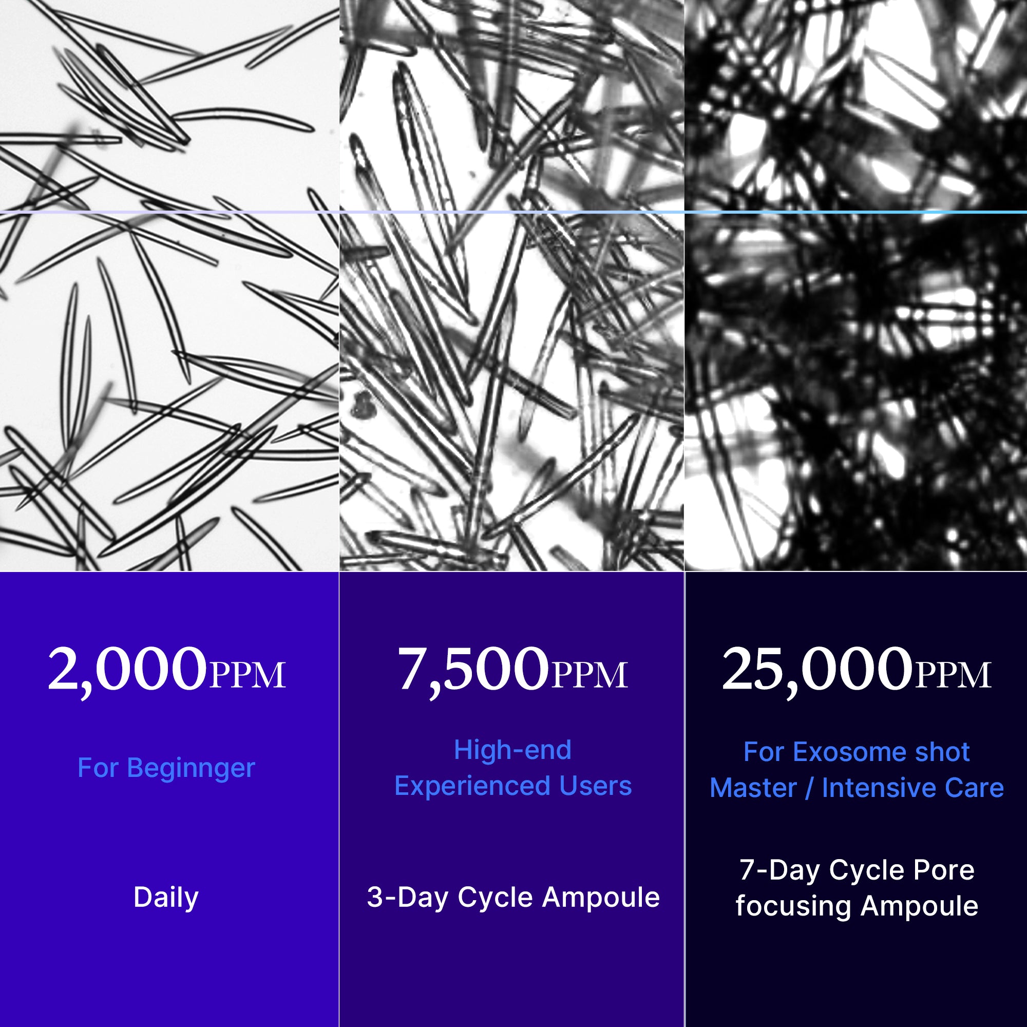 Zero Exosome Shot - Your Skin Routine
