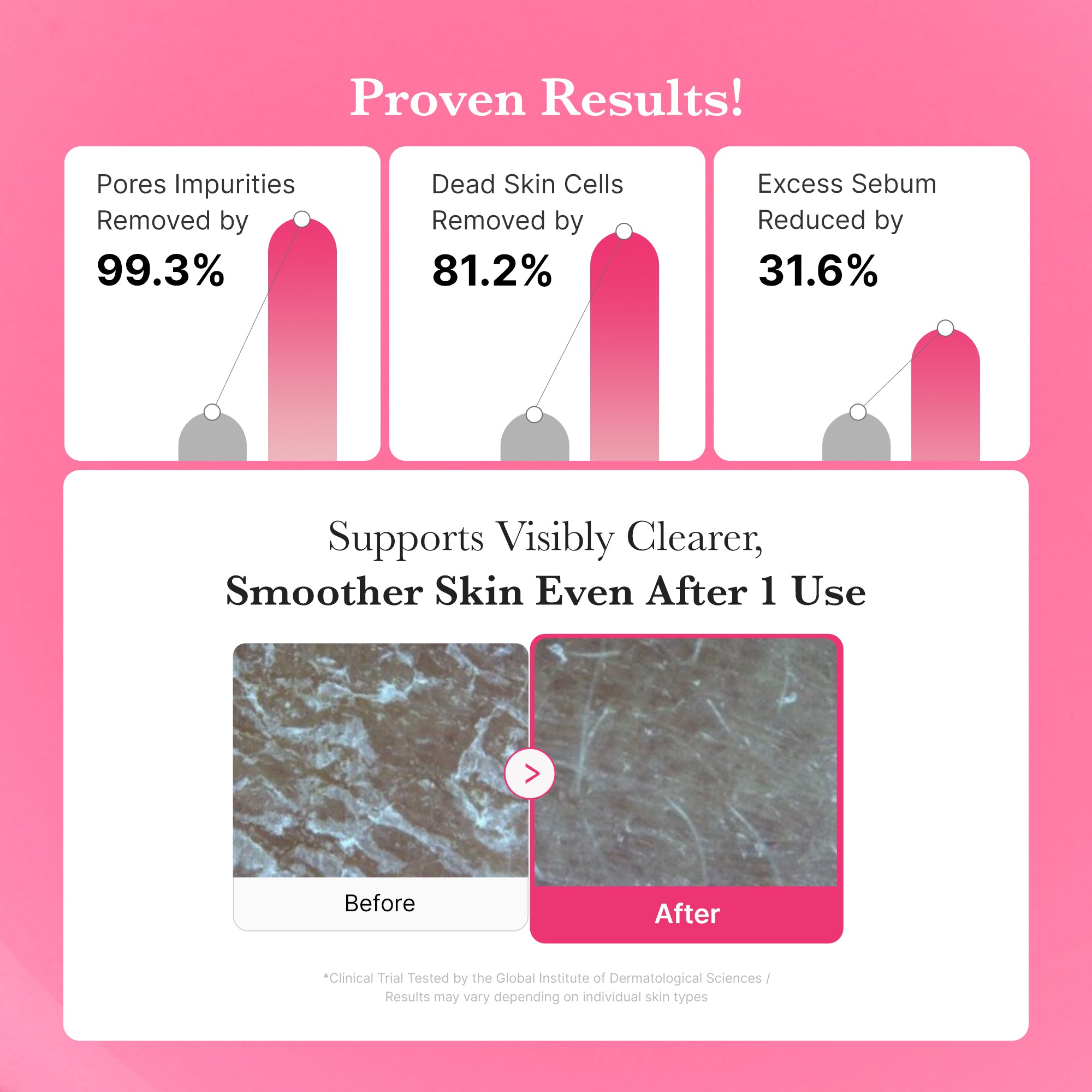 PDRN Pink Gel Cleanser - Glow Made Simple