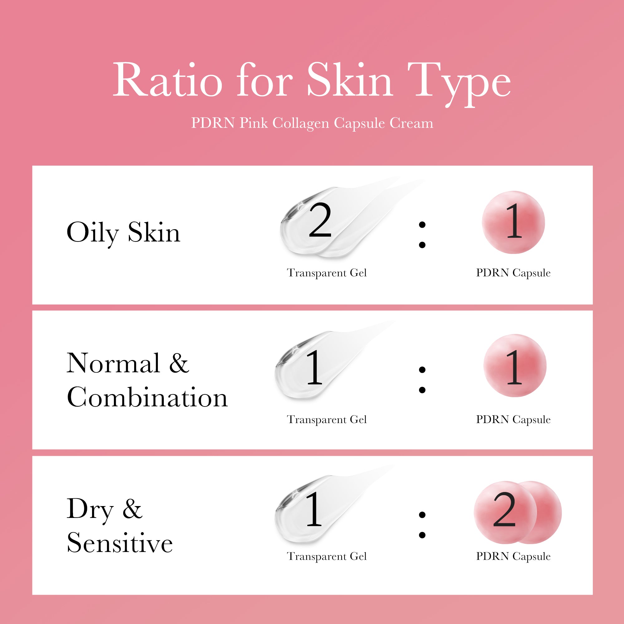PDRN Pink Collagen Capsule Cream - Glow Routine Essential