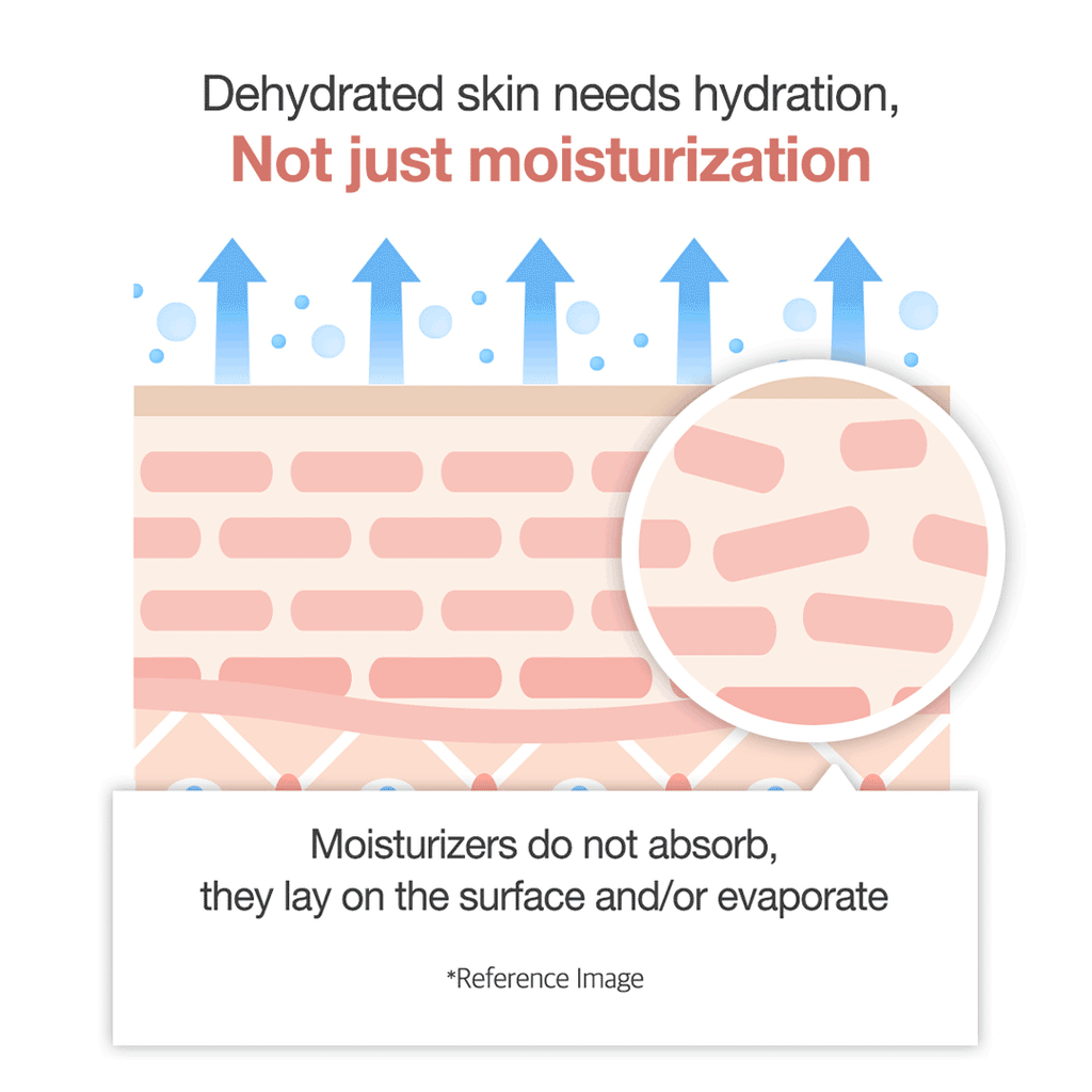 Triple Collagen Cream - Hydrated-Looking Skin