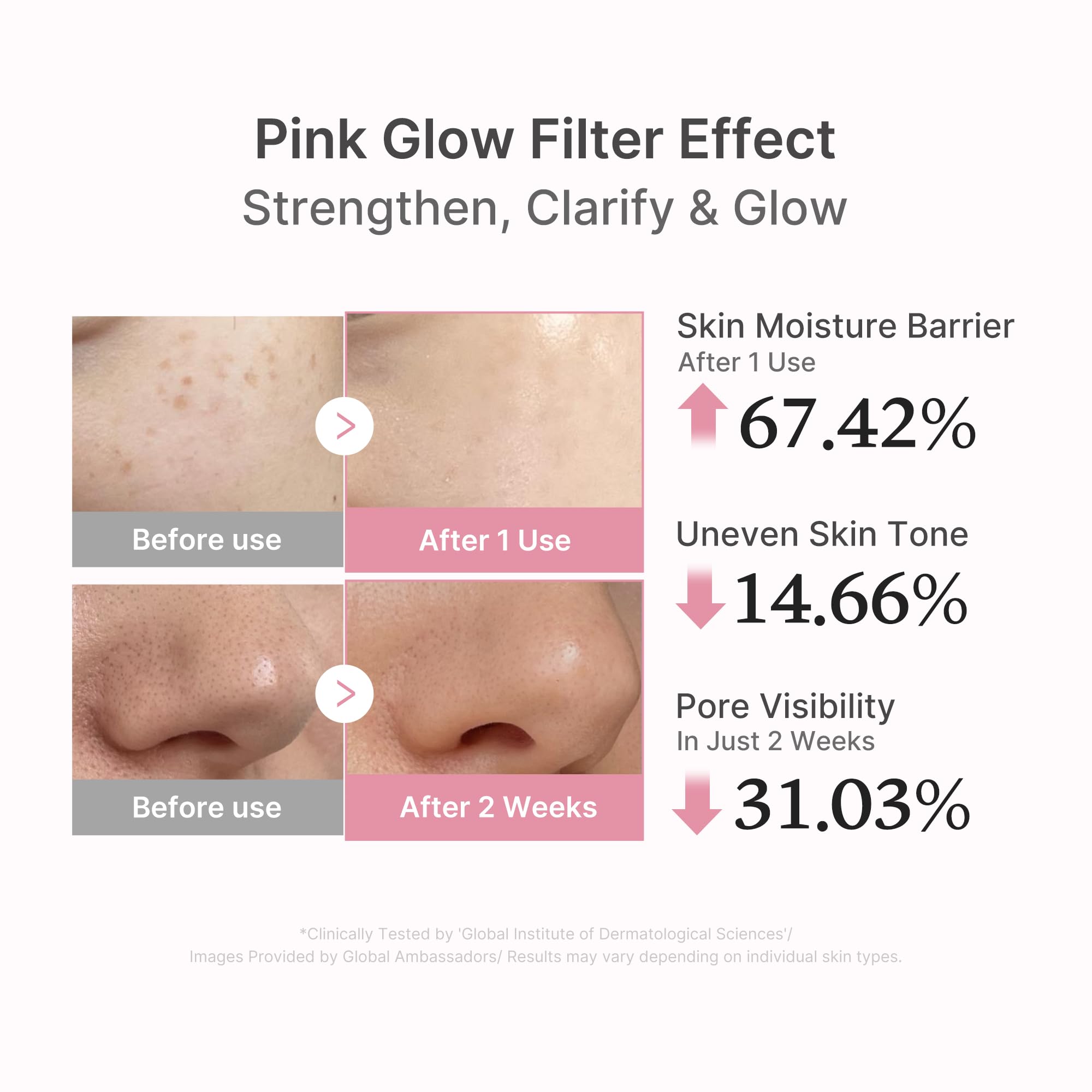 PDRN Pink Peptide Serum - Ready for Your Routine