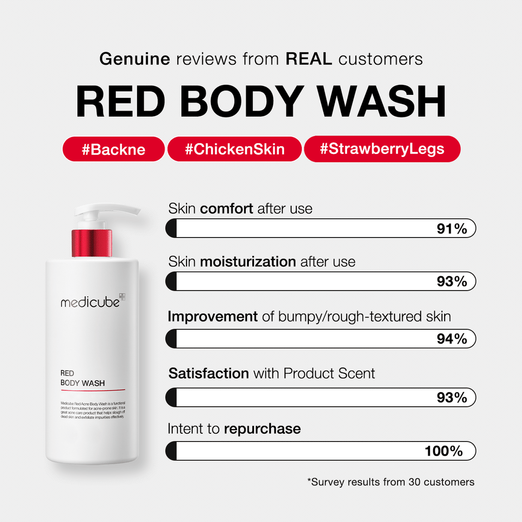 Red Body Wash - K-Beauty Essential
