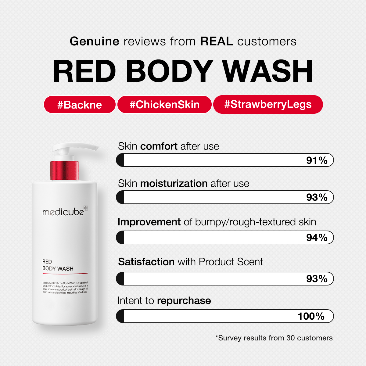 Red Body Wash - K-Beauty Essential